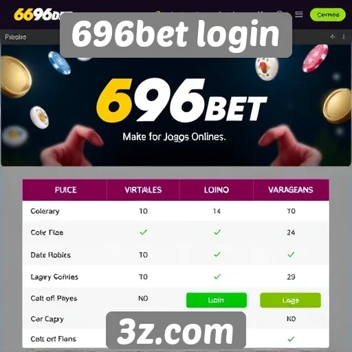 Comparação com outros sites de jogos online